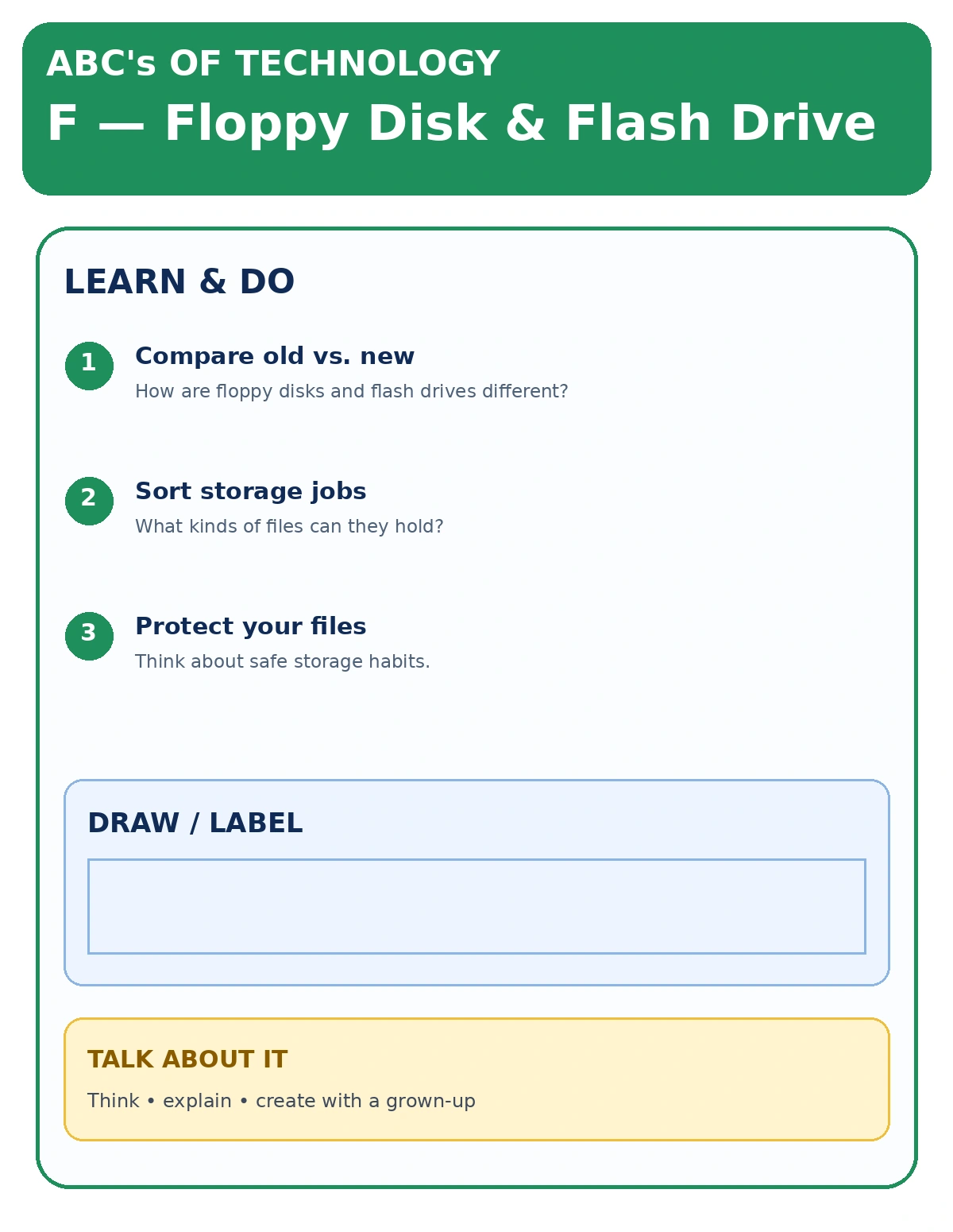 Floppy Disk and Flash Drive companion activity sheet